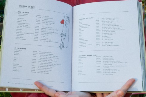 Alys Fowler's Edible Garden-lists